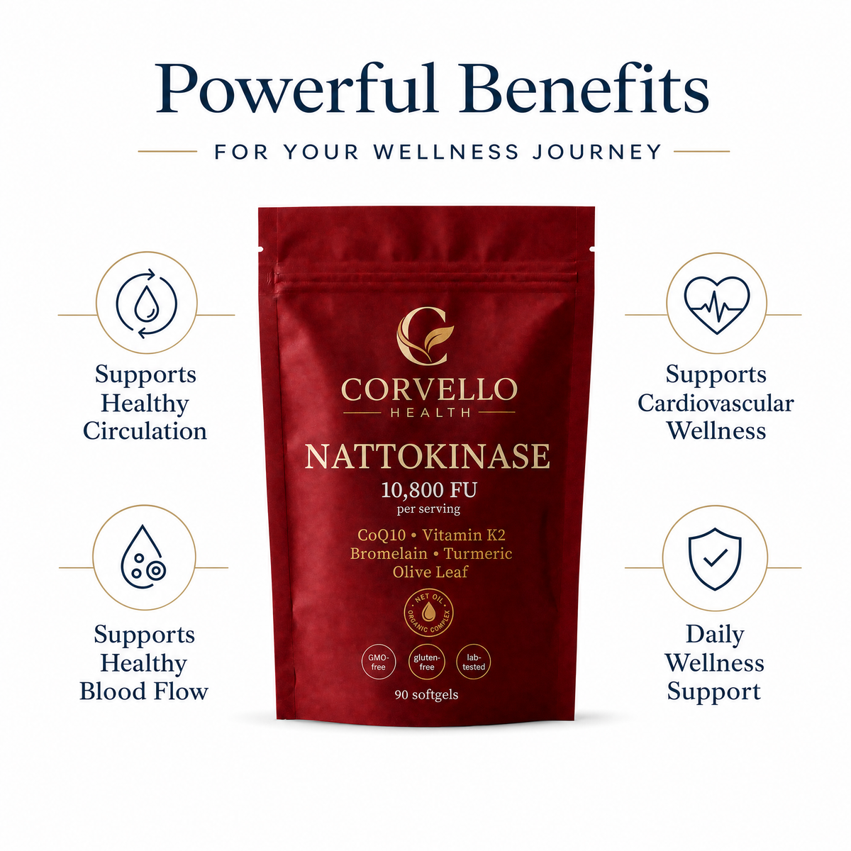 Corvello Health Nattokinase benefits graphic